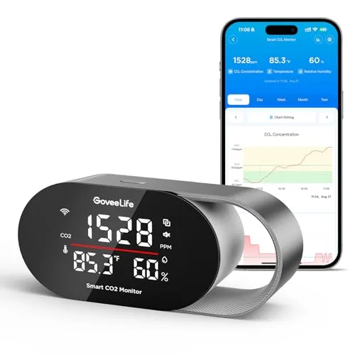 GoveeLife H5140 CO2 Monitor with 4-in-1 Display